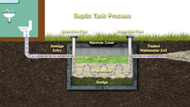 How to effectively perform the Sewage Removal process